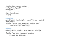 # Install and load necessary packages
install.packages("ggplot2")
library(ggplot2)
# Load the iris dataset
data(iris)
# Scatter plot
ggplot(iris, aes(x = Sepal.Length, y = Sepal.Width, color = Species)) +
geom_point() +
labs(title = "Scatter Plot of Sepal Length and Sepal Width",
x = "Sepal Length", y = "Sepal Width")
# Box plot
ggplot(iris, aes(x = Species, y = Sepal.Length, fill = Species)) +
geom_boxplot() +
labs(title = "Box Plot of Sepal Length by Species",
x = "Species", y = "Sepal Length")
 