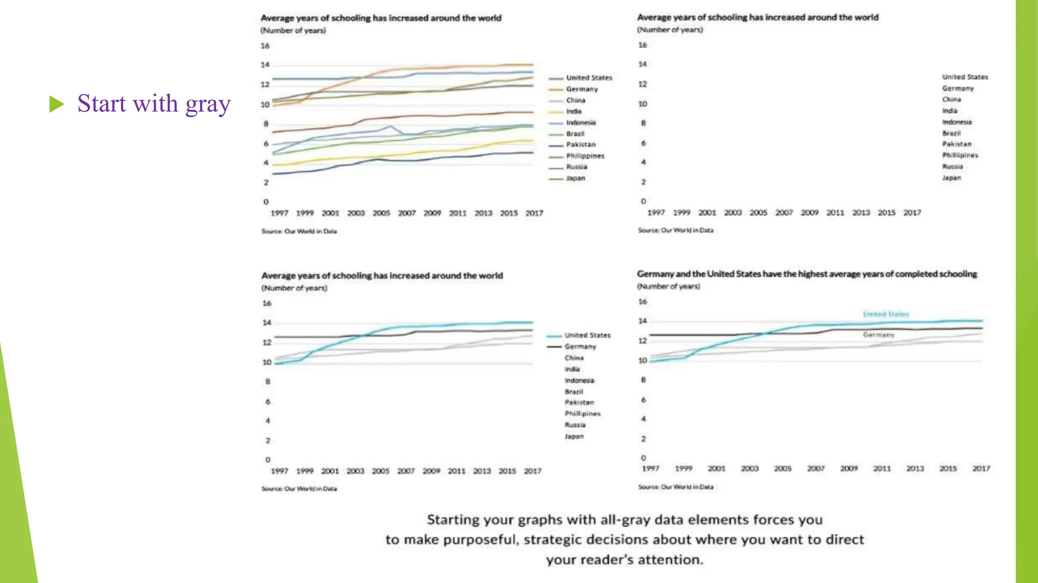 Guidelines for Effective Data Visualization | PPT image.