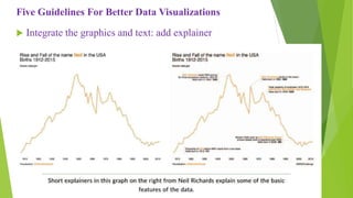 Five Guidelines For Better Data Visualizations
 Integrate the graphics and text: add explainer
 