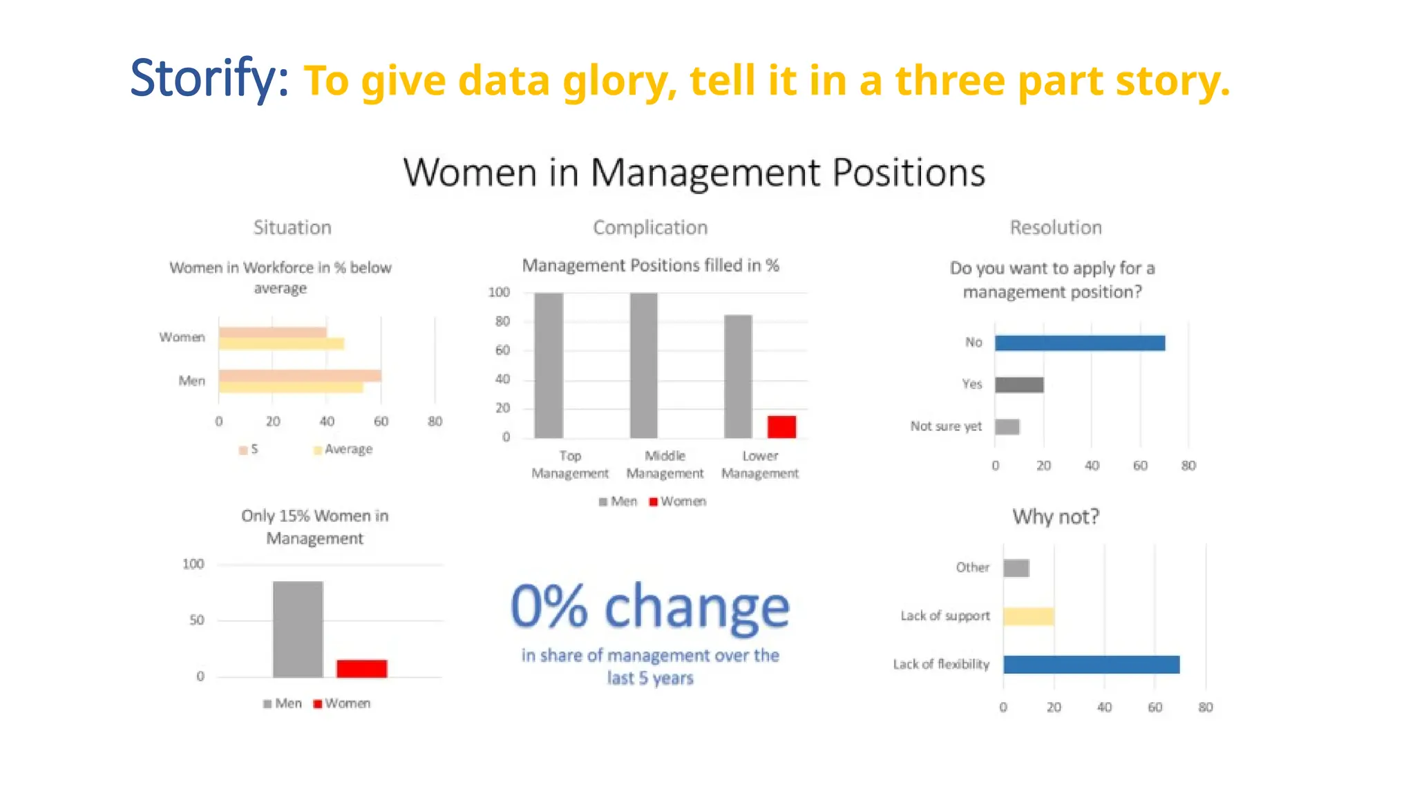 Data Visualization_principlesclasss.pptx