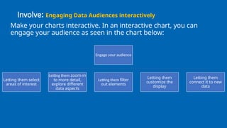 Data Visualization_principlesclasss.pptx