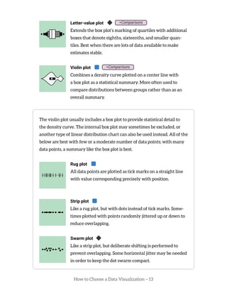 How to Choose a Data Visualization – 13
Letter-value plot
Extends the box plot’s marking of quartiles with additional
boxes that denote eighths, sixteenths, and smaller quan-
tiles. Best when there are lots of data available to make
estimates stable.
Violin plot
Combines a density curve plotted on a center line with
a box plot as a statistical summary. More often used to
compare distributions between groups rather than as an
overall summary.
The violin plot usually includes a box plot to provide statistical detail to
the density curve. The internal box plot may sometimes be excluded, or
another type of linear distribution chart can also be used instead. All of the
below are best with few or a moderate number of data points; with many
data points, a summary like the box plot is best.
Rug plot
All data points are plotted as tick marks on a straight line
with value corresponding precisely with position.
Strip plot
Like a rug plot, but with dots instead of tick marks. Some-
times plotted with points randomly jittered up or down to
reduce overlapping.
Swarm plot
Like a strip plot, but deliberate shifting is performed to
prevent overlapping. Some horizontal jitter may be needed
in order to keep the dot swarm compact.
 