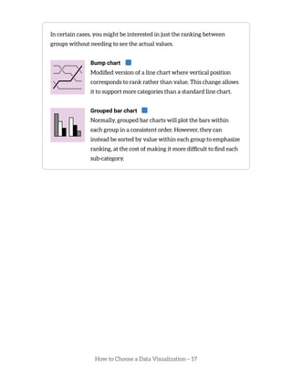 How to Choose a Data Visualization – 17
In certain cases, you might be interested in just the ranking between
groups without needing to see the actual values.
Bump chart
Modified version of a line chart where vertical position
corresponds to rank rather than value. This change allows
it to support more categories than a standard line chart.
Grouped bar chart
Normally, grouped bar charts will plot the bars within
each group in a consistent order. However, they can
instead be sorted by value within each group to emphasize
ranking, at the cost of making it more difficult to find each
sub-category.
 