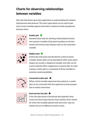 How to Choose a Data Visualization – 18
Charts for observing relationships
between variables
One task that shows up in data exploration is understanding the relation-
ship between data features. The chart types below can be used to plot
two or more variables against each other to observe trends and patterns
between them.
Scatter plot
Standard chart type for showing relationships between
two numeric variables. Each point’s position on the hor-
izontal and vertical axes indicate value on the associated
variable.
Bubble chart
Scatter plot with point size dictated by a third numeric
variable. Scatter plots can be extended in other ways: point
shapes can encode a categorical variable, and color can be
used to indicate either categorical or numeric data. It is best
to keep a scatter plot to a maximum of three variables to
maintain understandability.
Connected scatter plot
When a third variable represents time, points in a scatter
plot can be connected with line segments to show progres-
sion in values across time.
Dual-axis bar-line plot
A bar-line plot shares a horizontal axis (typically time)
across two chart types: the bar chart and line chart. Useful
for when the variables plotted with each chart type are
related, but are on different numeric scales.
 