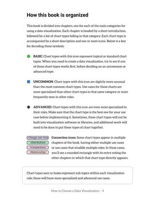 How to Choose a Data Visualization – 4
How this book is organized
This book is divided into chapters, one for each of the main categories for
using a data visualization. Each chapter is headed by a short introduction,
followed by a list of chart types falling in that category. Each chart type is
accompanied by a short description and one or more icons. Below is a key
for decoding these symbols:
BASIC: Chart types with this icon represent typical or standard chart
types. When you need to create a data visualization, try to see if one
of these chart types works first, before deciding on an uncommon or
advanced type.
UNCOMMON: Chart types with this icon are slightly more unusual
than the most common chart types. Use cases for these charts are
more specialized than other chart types in that same category or more
frequently seen in other roles.
ADVANCED: Chart types with this icon are even more specialized in
their roles. Make sure that the chart type is the best one for your use
case before implementing it. Sometimes, these chart types will not be
built into visualization software or libraries, and additional work will
need to be done to put these types of chart together.
Connection icons: Some chart types appear in multiple
chapters of the book, having either multiple use cases
or use cases that straddle multiple roles. In these cases,
you’ll see a rounded rectangle with its entry noting the
other chapters in which that chart type directly appears.
Chart types seen in boxes represent sub-topics within each visualization
role; these will have more specialized and advanced use cases.
 