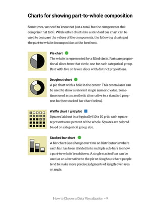 How to Choose a Data Visualization – 9
Charts for showing part-to-whole composition
Sometimes, we need to know not just a total, but the components that
comprise that total. While other charts like a standard bar chart can be
used to compare the values of the components, the following charts put
the part-to-whole decomposition at the forefront.
Pie chart
The whole is represented by a filled circle. Parts are propor-
tional slices from that circle, one for each categorical group.
Best with five or fewer slices with distinct proportions.
Doughnut chart
A pie chart with a hole in the center. This central area can
be used to show a relevant single numeric value. Some-
times used as an aesthetic alternative to a standard prog-
ress bar (see stacked bar chart below).
Waffle chart / grid plot
Squares laid out in a (typically) 10 x 10 grid; each square
represents one percent of the whole. Squares are colored
based on categorical group size.
Stacked bar chart
A bar chart (see Change over time or Distributions) where
each bar has been divided into multiple sub-bars to show
a part-to-whole breakdown. A single stacked bar can be
used as an alternative to the pie or doughnut chart; people
tend to make more precise judgments of length over area
or angle.
 