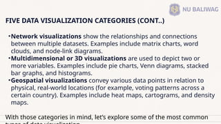 PRESENTATION IN DATA VISUALIZATIONS.pptx