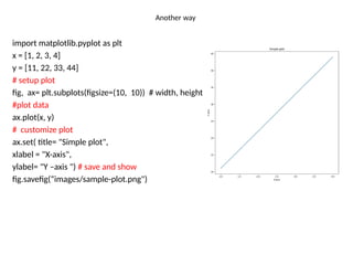 Comprehensive Guide to Data Visualization Using Python Libraries | PPTX