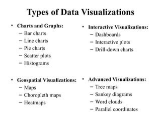 Comprehensive Guide to Data Visualization Using Python Libraries | PPTX