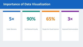 Data visualization transforms complex data | PDF