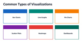 Data visualization transforms complex data | PDF