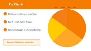 Data visualization transforms complex data | PDF