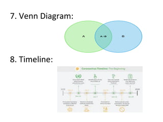 7. Venn Diagram:
8. Timeline:
 