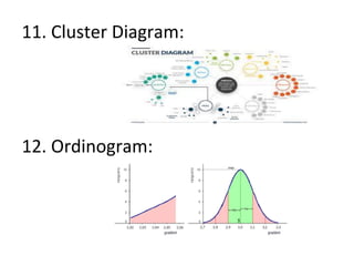 11. Cluster Diagram:
12. Ordinogram:
 