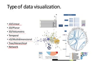 Typeof datavisualization.
• 1D/Linear
• 2D/Planar
• 3D/Volumetric
• Temporal
• nD/Multidimensional
• Tree/Hierarchical
• Network
 