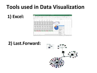 Tools used in Data Visualization
1) Excel:
2) Last.Forward:
 
