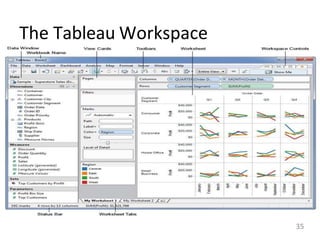 The Tableau Workspace
35
 