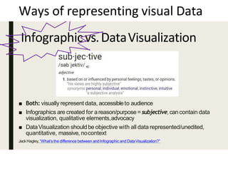 Infographicvs.DataVisualization
■ Both: visually represent data, accessibleto audience
■ Infographics are created for areason/purpose =subjective,can contain data
visualization, qualitative elements,advocacy
■ DataVisualization shouldbe objective with all data represented/unedited,
quantitative, massive, nocontext
JackHagley, “What’s the difference between and Infographic and DataVisualization?”
Ways of representing visual Data
 
