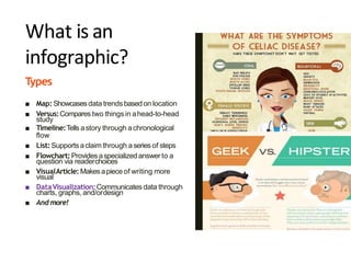 What is an
infographic?
Types
■ Map:Showcases data trendsbasedon location
■ Versus:Compares two things in ahead-to-head
study
■ Timeline:Tells astory through achronological
flow
■ List:Supportsaclaim through aseries of steps
■ Flowchart:Providesaspecialized answerto a
question via readerchoices
■ VisualArticle: Makesapieceof writing more
visual
■ DataVisualization:Communicates data through
charts, graphs, and/ordesign
■ And more!
 