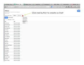 SABEW 2014Click red button to create a chart
 