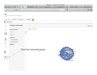 SABEW 2014
Click for network graph
 