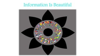 Information Is Beautiful
 