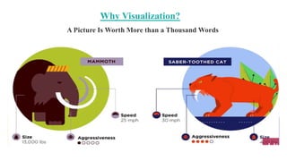 Why Visualization?
A Picture Is Worth More than a Thousand Words
 