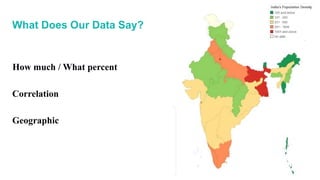 What Does Our Data Say?
How much / What percent
Correlation
Geographic
 