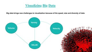 Visualizing Big Data
Big data brings new challenges to visualization because of the speed, size and diversity of data
VALUE
Volume
Variety
Velocity
 