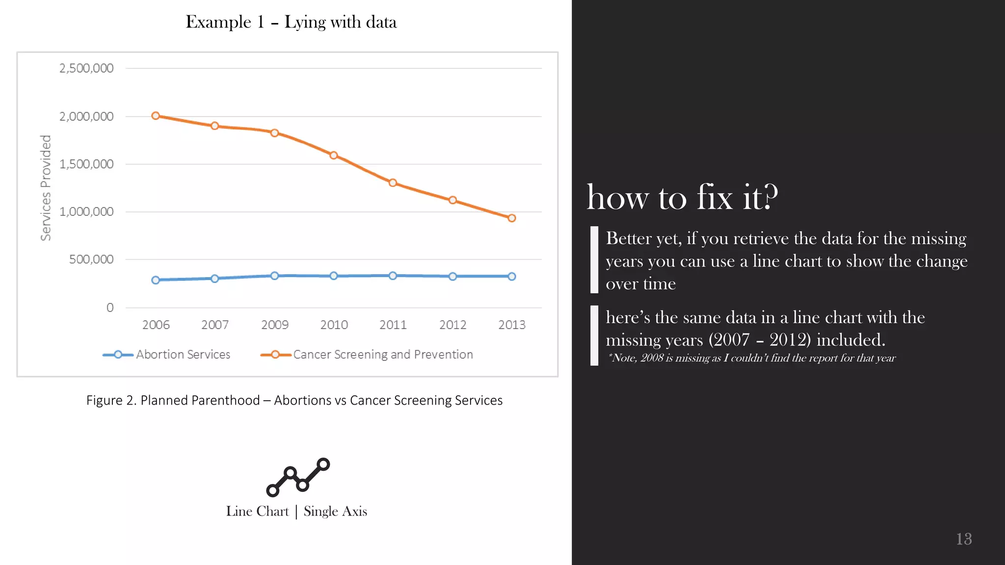 13
Although this wasn’t the first use of the pie chart, Minard popularized it’s use with his
graphic depiction of cattle volumes and distribution throughout France. Remember, this
was hand drawn!
 