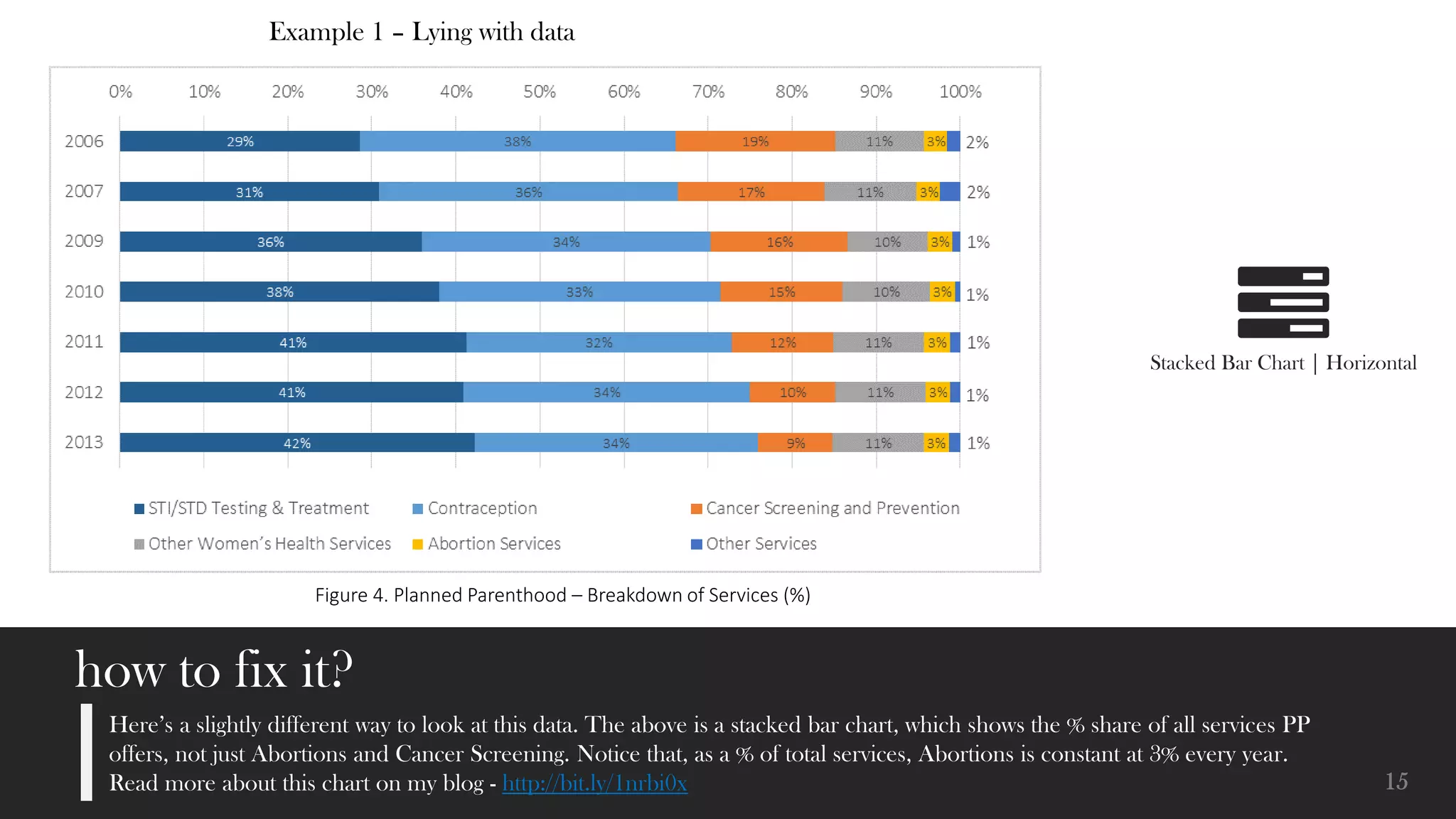 15
A BayArea (Redwood CityWharf) tide prediction diagram for each 24-hour day in the
Month of June 2013
Source: http://www.informationisbeautifulawards.com/showcase/150-tide-predictions
 