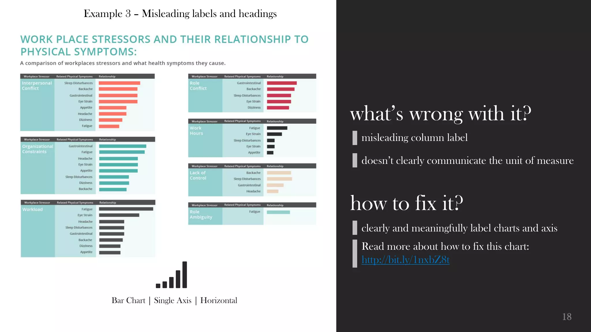 18
what’s wrong with it?
No Y axis
Multi-axis not declared and labelled
what is it?
Chart shown by Rep Jason Chaffetz
during Planned Parenthood hearing
Watch it here - http://bit.ly/1UhTYoU
X-axis spans 8 years, but chart only
includes 2 years (2006 and 2013)
Example 1 – Lying with data
 