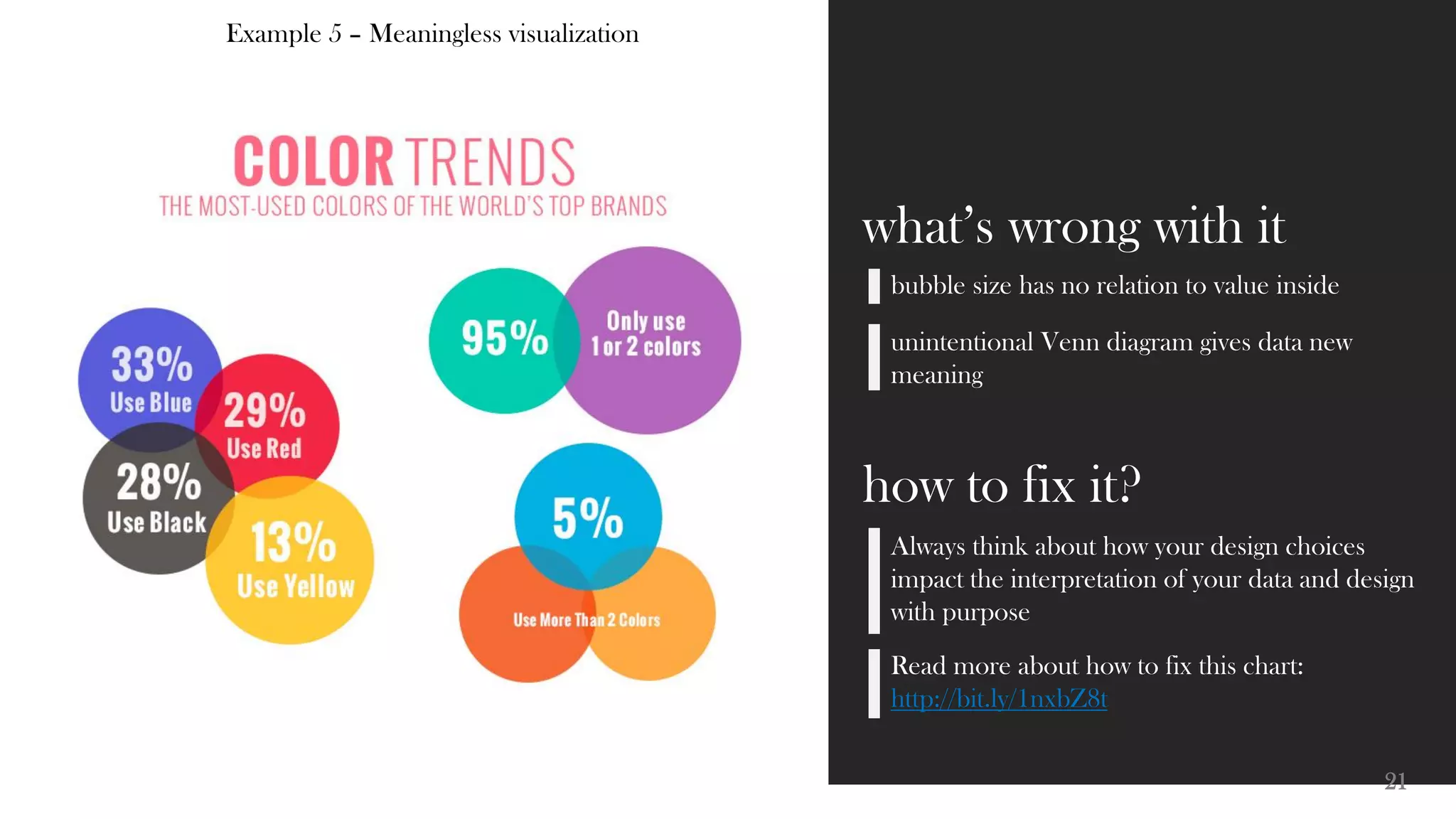 21
Example 1 – Lying with data
Planned Parenthood – Abortions vs Cancer Screening Services
how to fix it?
And for good measure, here’s the same
data represented using a multi axis chart,
and with the axis’ properly labelled
Line Chart | Multi Axis
 