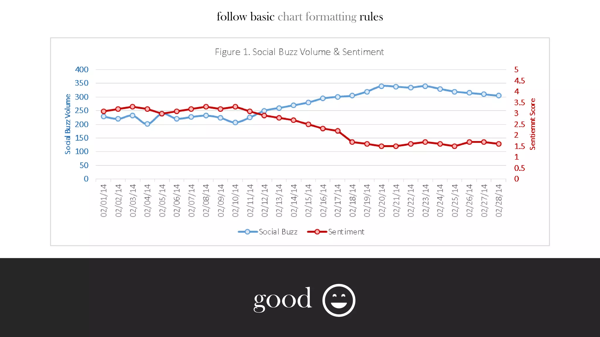 25
what’s wrong with it?
Too much non-data ink
Poor chart labeling
what is it?
Chart shown by Fox News that shows
Average Annual economic growth in the
USA.
Unequal time intervals
Example 3 – Deceptive
Visualization
 