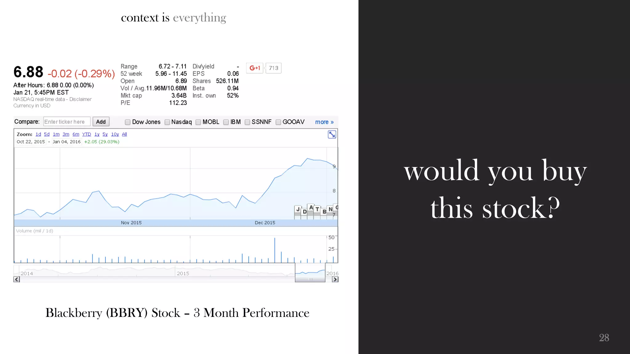 28
Example 3 – Deceptive
Visualization
 