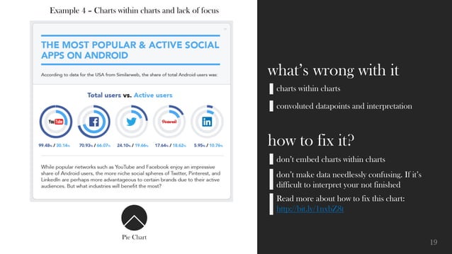 Introduction to Data Visualization | PPTX