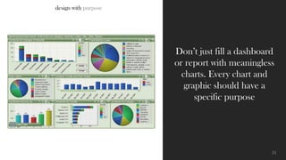 Introduction to Data Visualization | PPTX