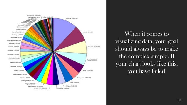 Introduction to Data Visualization | PPTX