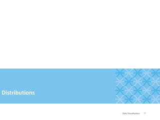 Distributions
10Data Visualization
 