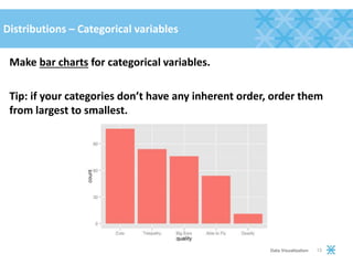Distributions – Categorical variables
Make bar charts for categorical variables.
Tip: if your categories don’t have any inherent order, order them
from largest to smallest.
13Data Visualization
 