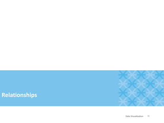 Relationships
16Data Visualization
 