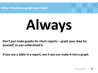 When should you graph your data?
2Data Visualization
Always
Don’t just make graphs for client reports -- graph your data for
yourself, so you understand it.
If you use a table in a report, see if you can make it into a graph.
 