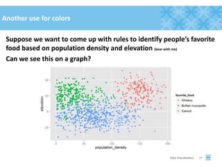 Another use for colors
Suppose we want to come up with rules to identify people’s favorite
food based on population density and elevation (bear with me)
Can we see this on a graph?
20Data Visualization
 