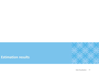 Estimation results
25Data Visualization
 