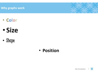 Why graphs work
• Color
•Size
• Shape
• Position
4Data Visualization
 