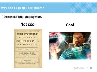 Why else do people like graphs?
People like cool-looking stuff.
5Data Visualization
Not cool Cool
 