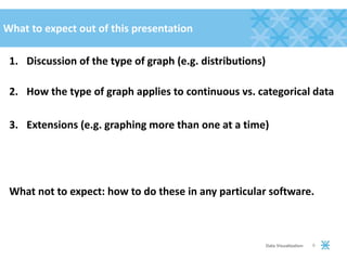 What to expect out of this presentation
1. Discussion of the type of graph (e.g. distributions)
2. How the type of graph applies to continuous vs. categorical data
3. Extensions (e.g. graphing more than one at a time)
What not to expect: how to do these in any particular software.
9Data Visualization
 