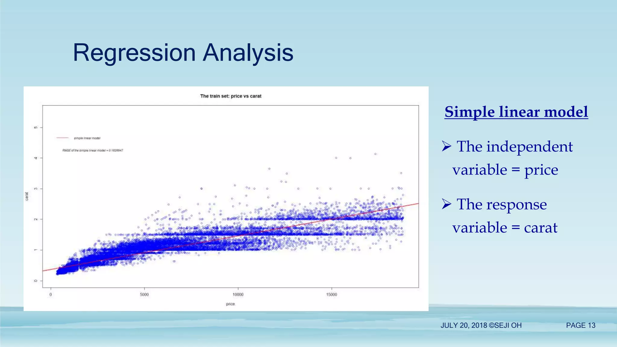Regression Analysis
JULY 20, 2018 ©SEJI OH PAGE 13
Simple linear model
 The independent
variable = price
 The response
variable = carat
 