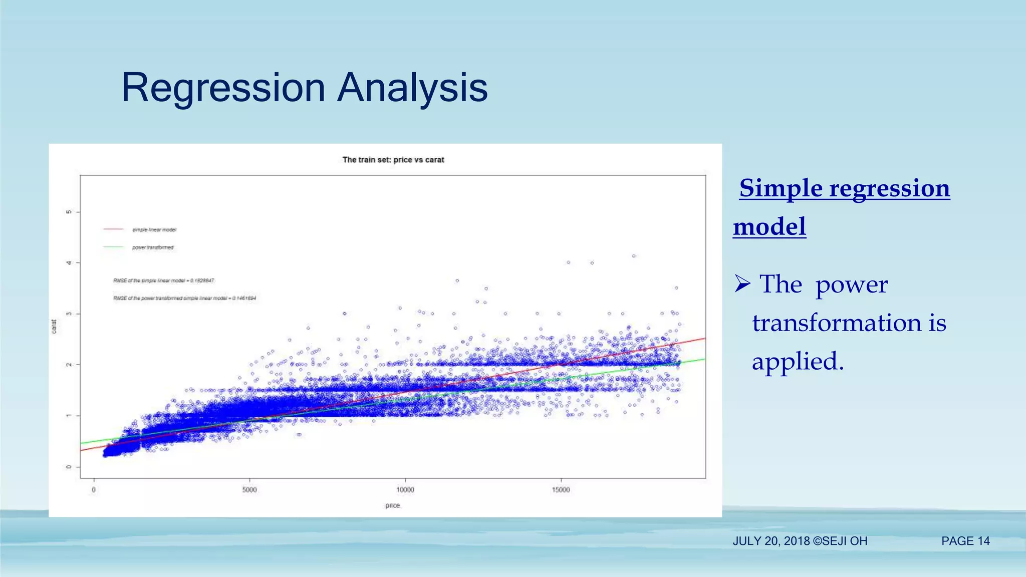 Regression Analysis
JULY 20, 2018 ©SEJI OH PAGE 14
Simple regression
model
 The power
transformation is
applied.
 