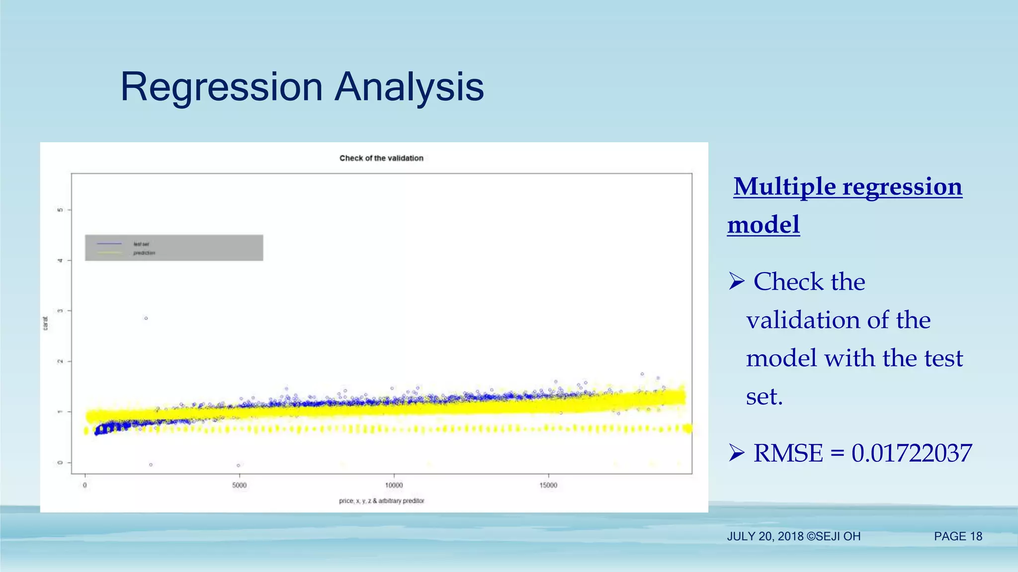 Regression Analysis
JULY 20, 2018 ©SEJI OH PAGE 18
Multiple regression
model
 Check the
validation of the
model with the test
set.
 RMSE = 0.01722037
 